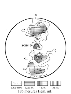 Diagramme stéréographique