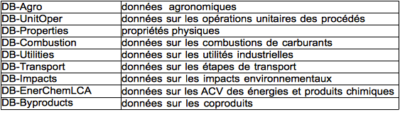 Structuration du classeur BDD