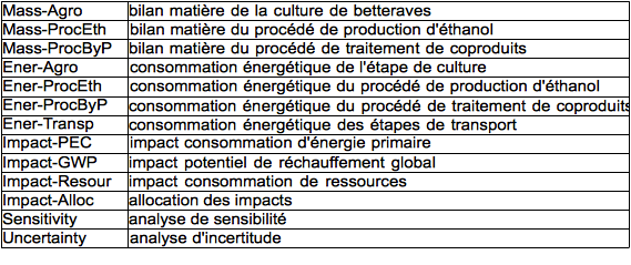 Structuration du classeur Evaluations