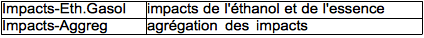 Structuration du classeur Comparative