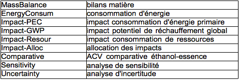 Structuration du classeur Résultats