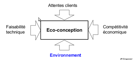ecoconception