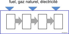 FiG 4.1: Consommations d'énergie pour le cycle