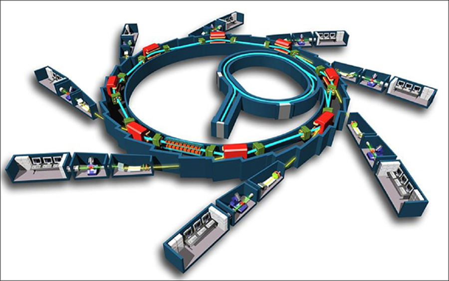 Schéma d'un synchrotron ( source synchrotron européen ESRF )